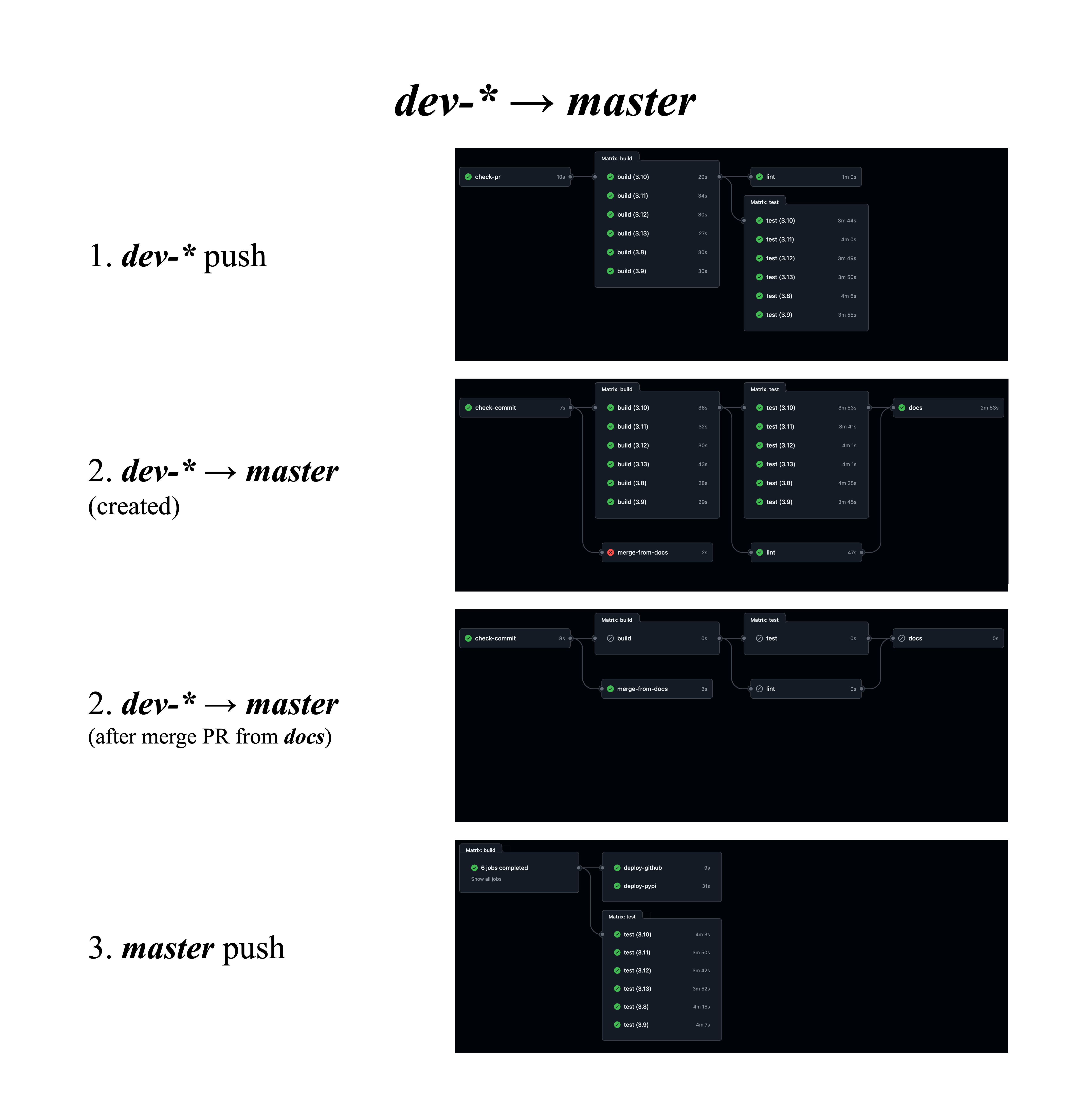 dev-branch