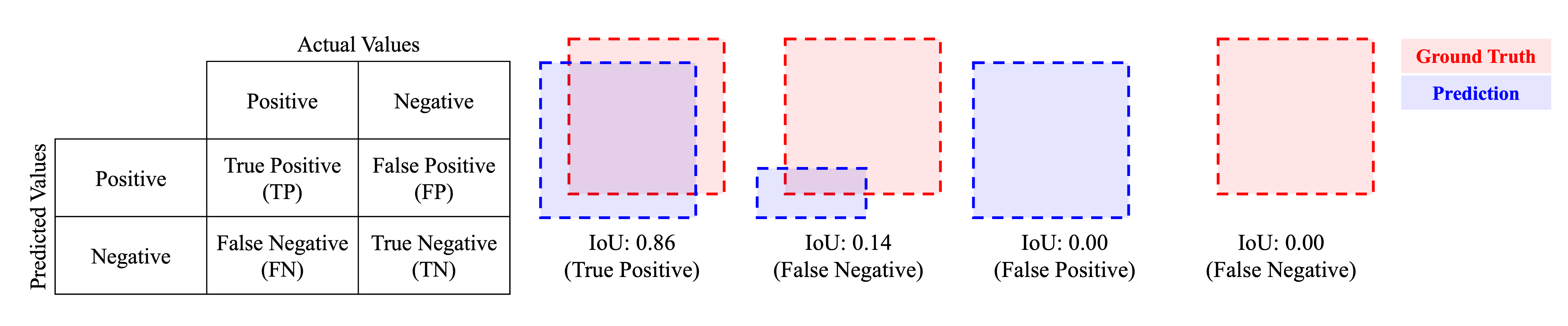 Model evaluation visualization